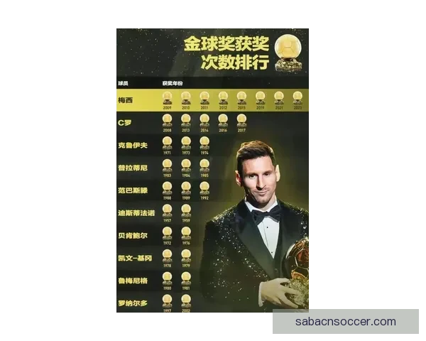 梅西C罗生涯进球数据对比：梅罗总进球数差距不到70球