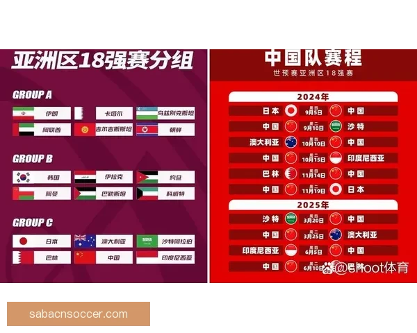 全面解析2026年世界杯晋级规则变化与各洲名额分配影响趋势