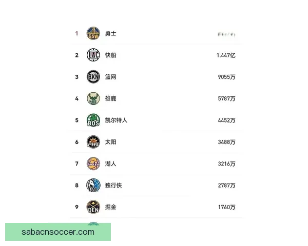 三年一亿合同在望锡安渴望留队鹈鹕今夏提前续约前景升温或将关注