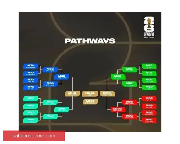 全面解析2026年世界杯晋级规则变化与各洲名额分配影响趋势
