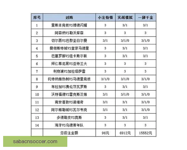 世界杯精彩赛事预测与投注策略全解析指南