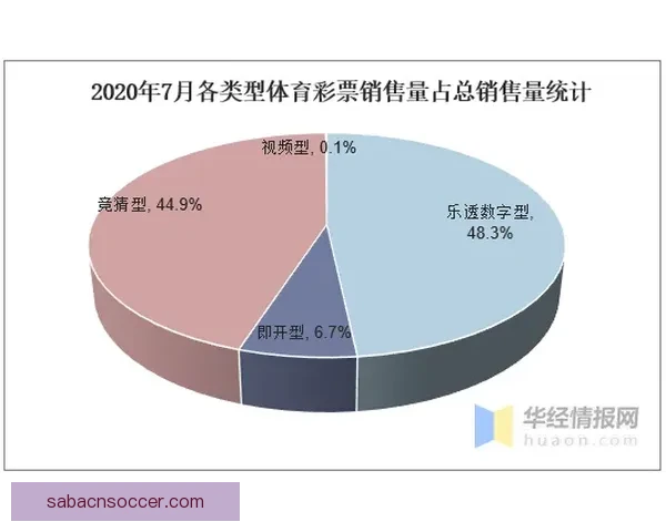 体育竞猜投注新趋势分析与未来发展方向探讨